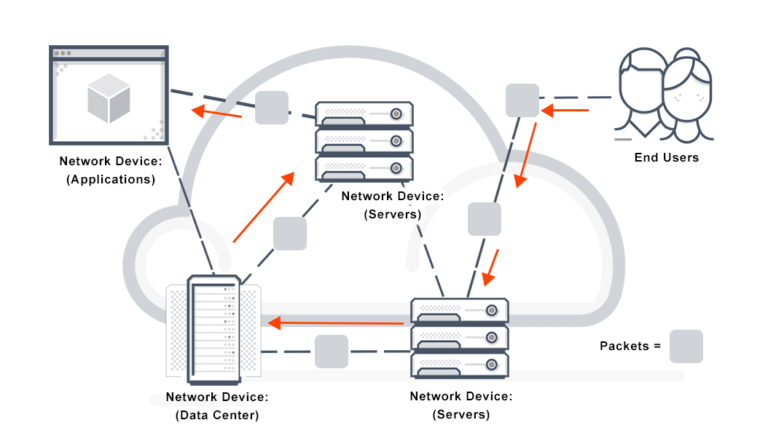 How Demand-Based Switching Works